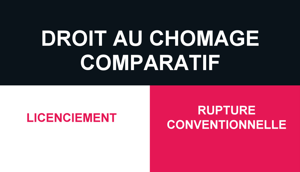 Droits au chômage : comparatif licenciement et rupture conventionnelle